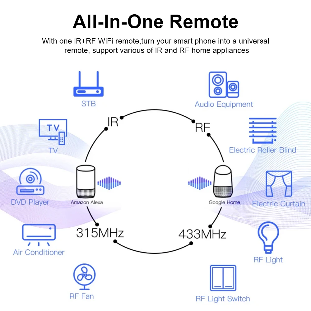 Универсальный инфракрасный пульт дистанционного управления Tuya WiFi IR RF 433 МГц для