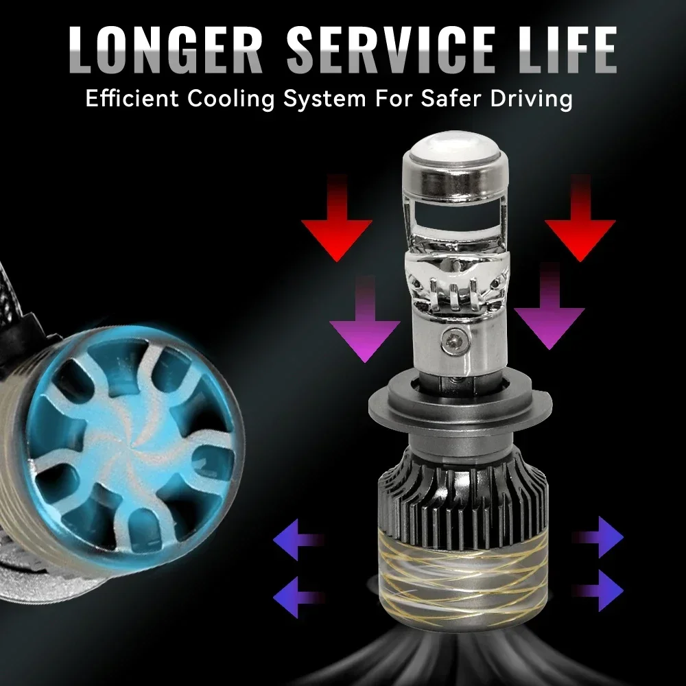 H4 Bi LED Мини-проектор Линза Автомобильная Фара Лампа Canbus Мотоцикл Авто