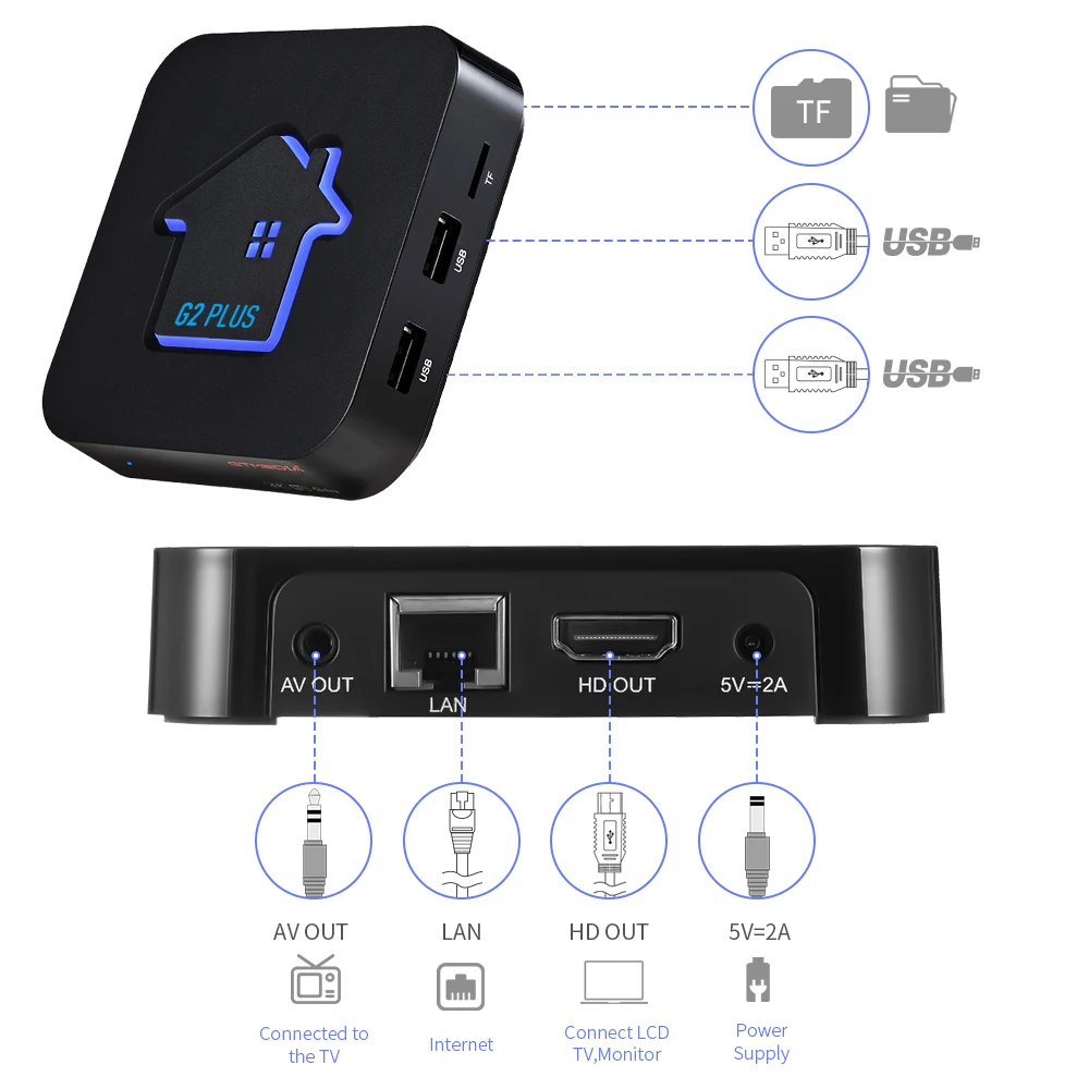 ТВ-приставка GTMEDIA G2 Plus Android 11 4K HDCP1.4/2 2 + 16 ГБ Wi-Fi 4 ГГц |