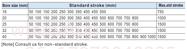Бесштоковый магнитный цилиндр (с направляющей) RMT RMT20 RMT20X100/200/300/400/500 S A