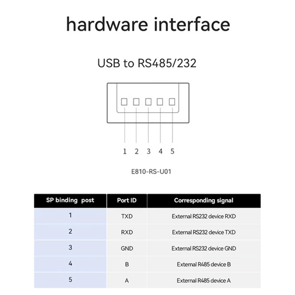 Промышленный преобразователь USB в RS485 RS232 обновленная защита совместимость