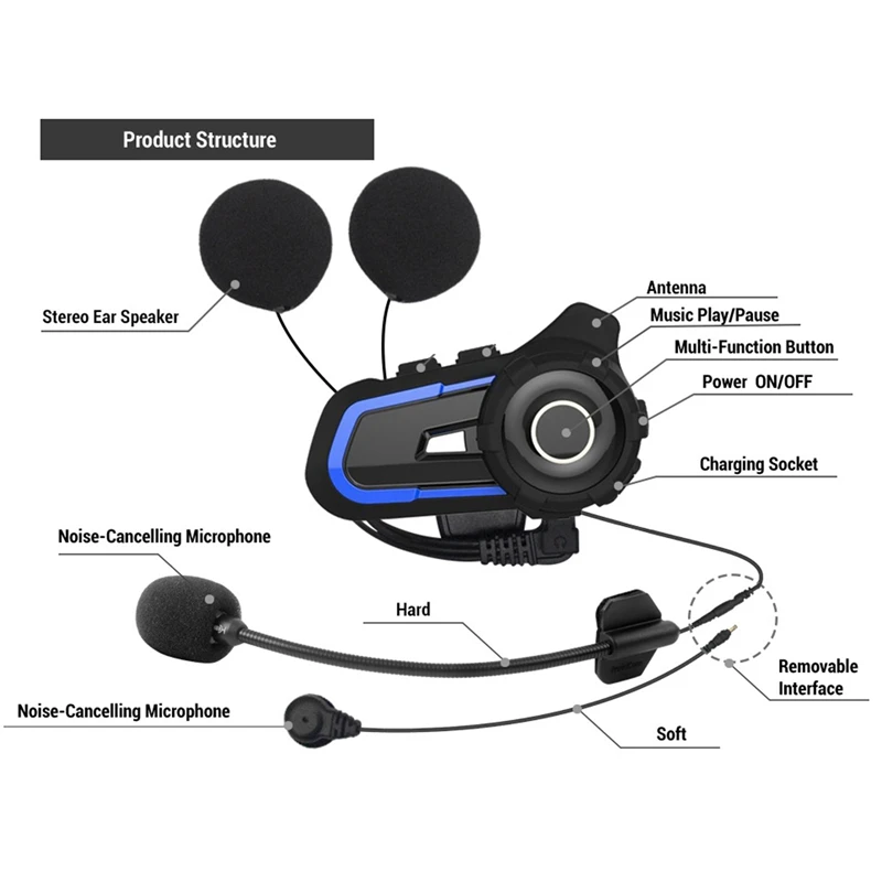 

S2 Motorcycle Ski Helmet Bluetooth Headset BT5.1 CVC Noise Reduction Double Intercom Riding Wireless Call Headset