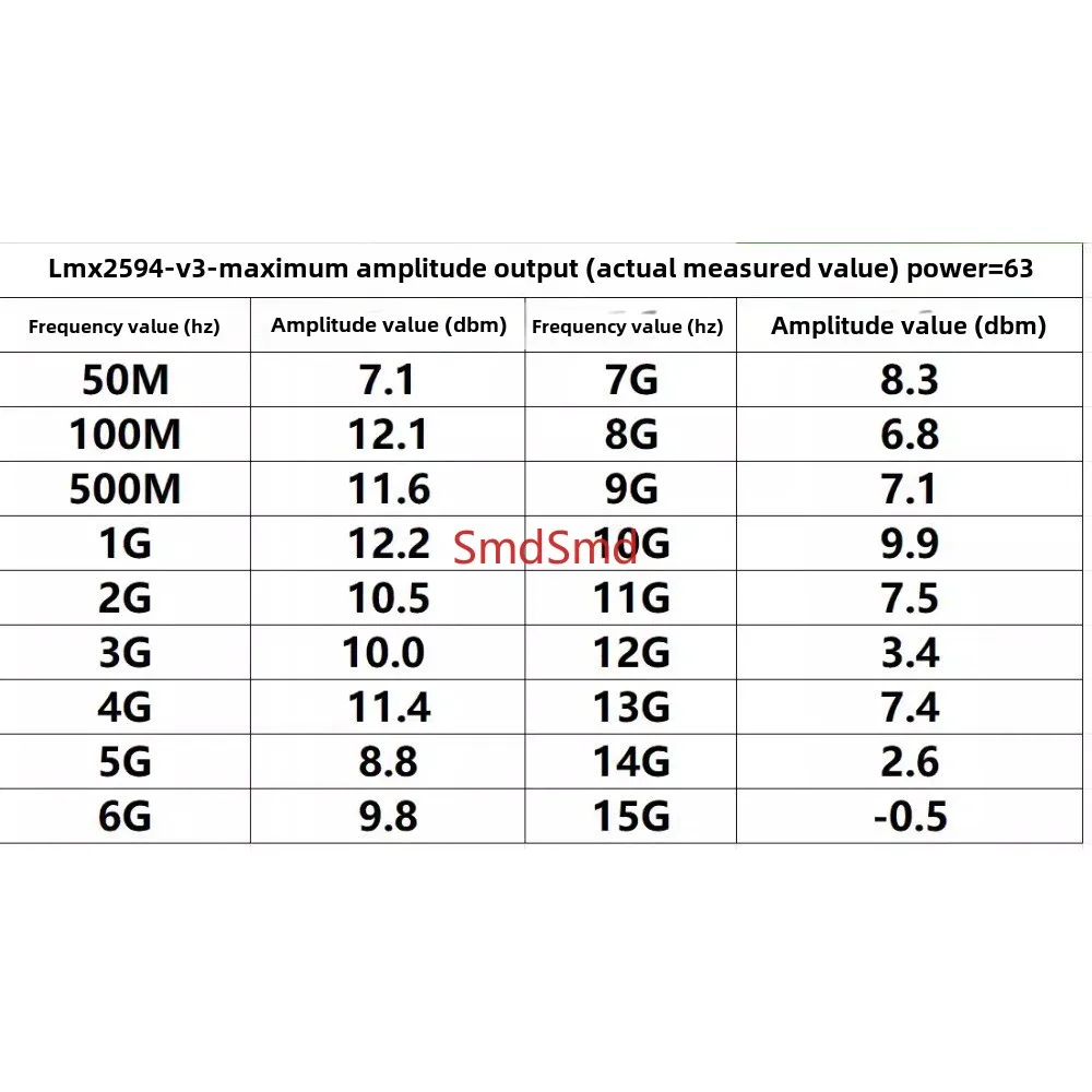 Фото Плата для разработки частотного синтезатора LMX2594, фазовый генератор PLL, источник высокочастотного микроволнового сигнала 10МГц-15ГГц №5