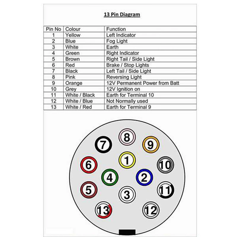 Схема вилки прицепа. Распиновка 12 пинового разъема прицепа. Розетка 13 Pin распиновка. Схема розетки фаркопа 13 пин. Разъём прицепа 13 пин схема.