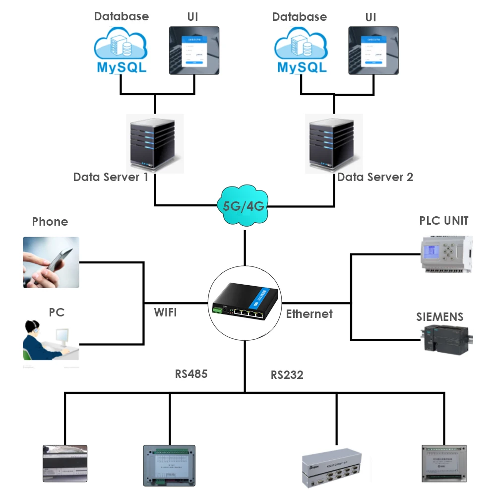 Рисунок 5 - Фрезерный станок с разъемом для SIM-карты