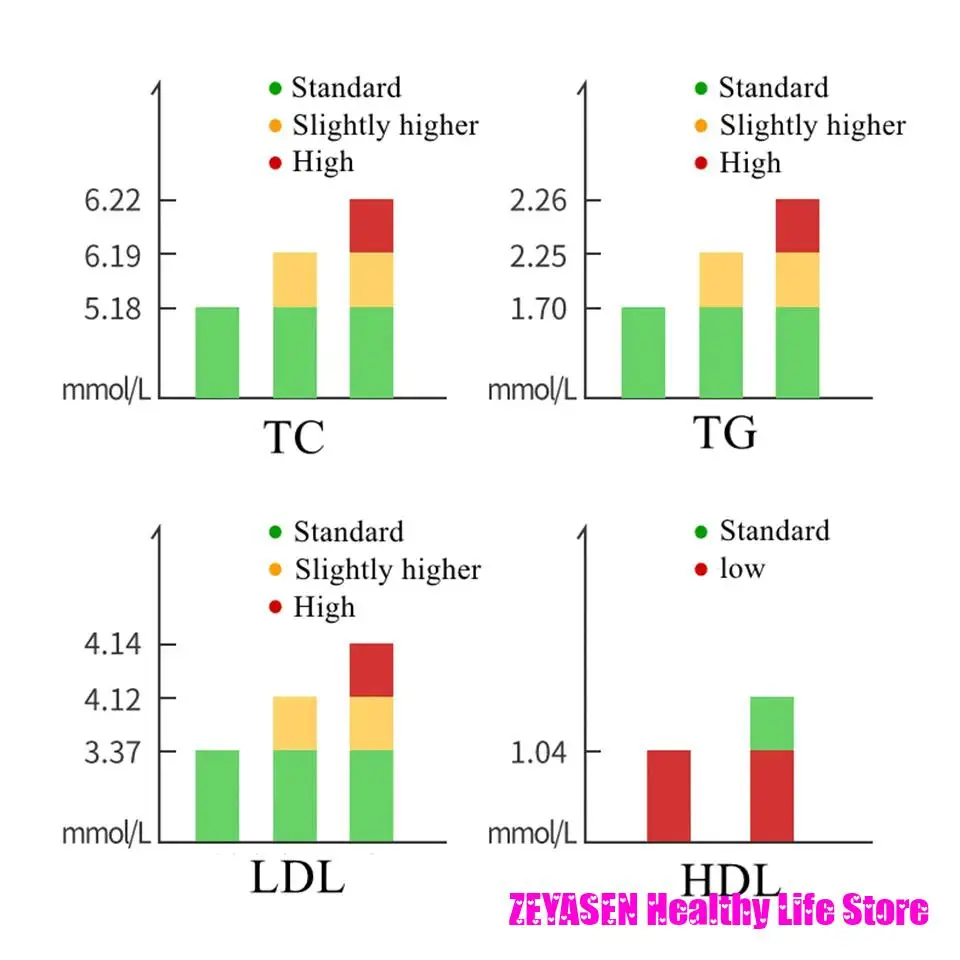 Красота здоровье 5 в 1 портативный анализатор липидов крови мониторинг всего