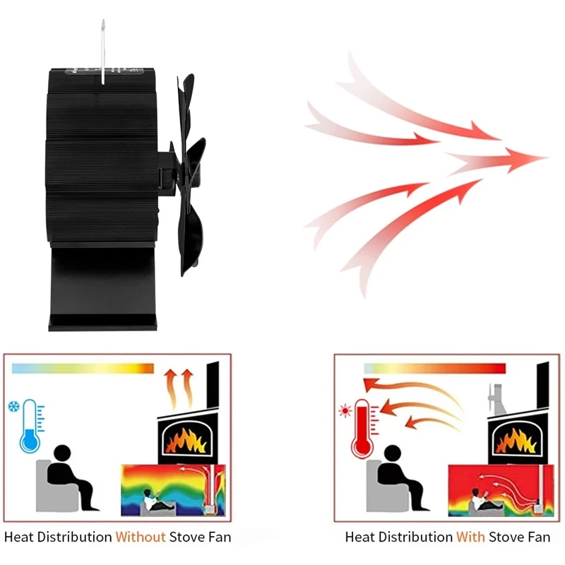 

6Blades Heat Powered Stove Fan Fireplace Log Wood Burner Quiet Fan Home Efficient Heat Distribution Fan