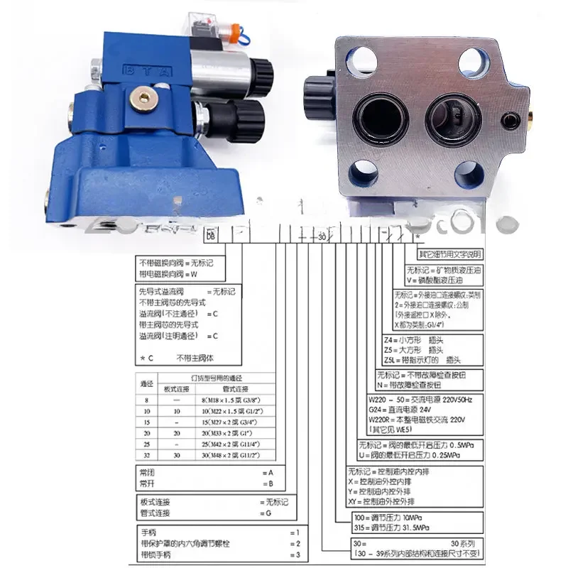 Гидравлический клапан электромагнитный предохранительный для DBW10B-1-50B/% Dbw20b/CW220-50