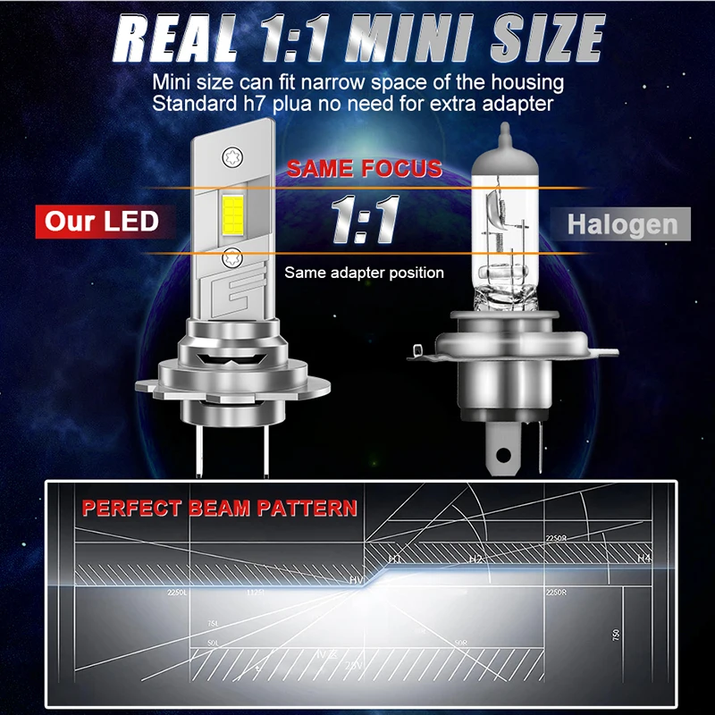 Беспроводные Мини-светодиодные Автомобильные Фары H7 H1 H3 H4 H11 H8 H9 9005 Hb3 9006 Hb4 9012 Hir2 12