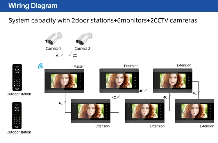 Визуальный домофон Bcom Tuya Poe с замком видеодомофон 2 монитор 4-проводной Интерком