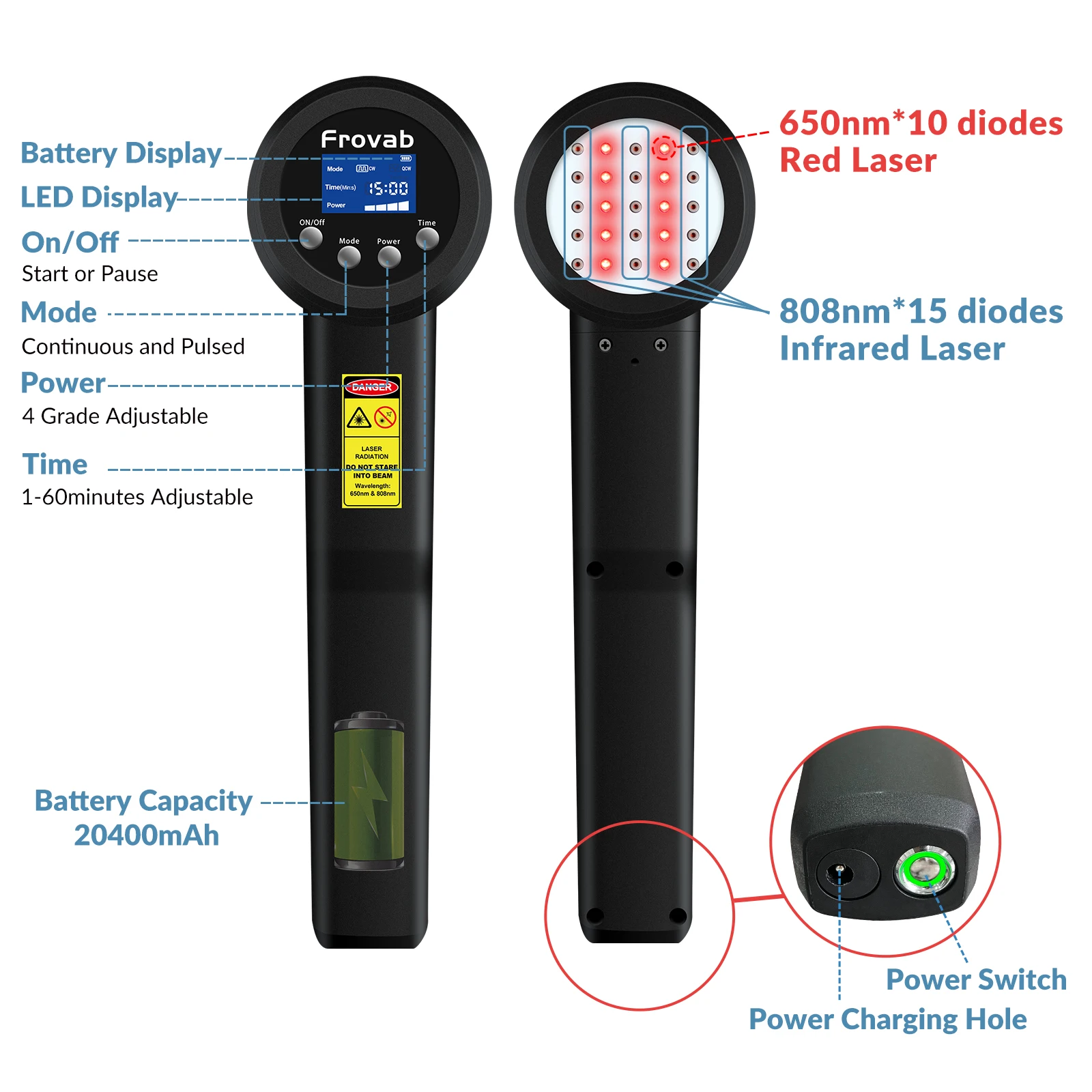 Лазерная фототерапия 25 диодов лазерное лечение эффективная для периферической