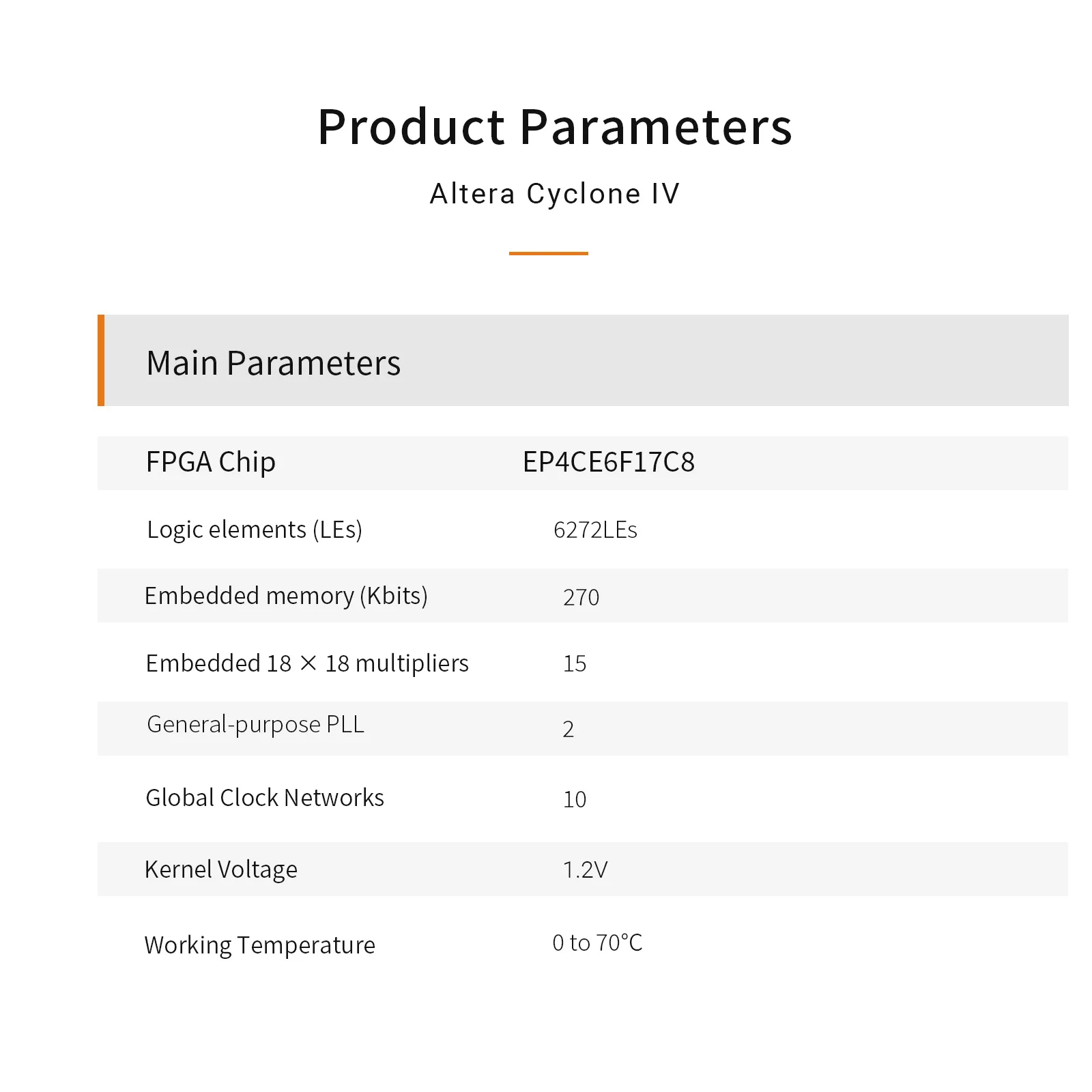 Фото Плата разработки FPGA ALINX AX301 CYCLONE IV EP4CE6 AX301B AX4010 EP4CE6F17C8 EP4CE №4