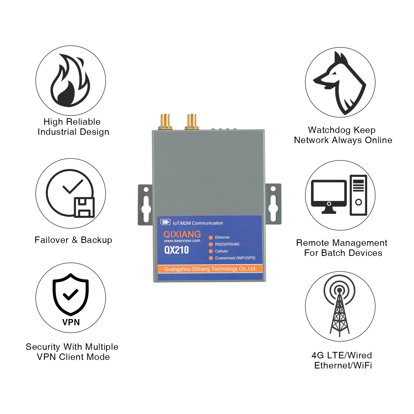 Industrial Grade Cellular 4G LTE Modem Router with Support Ethernet Vpn Wifi Sim Card Slot Serial rs232/rs485 Port |