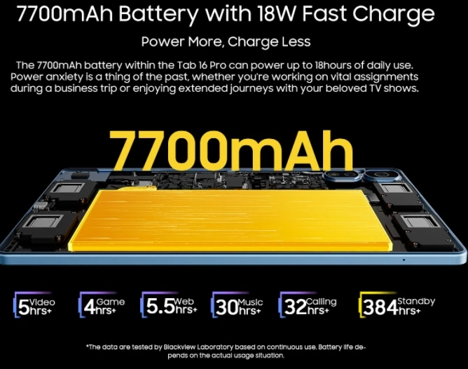 2025 Blackview TAB16 PRO процессор T616 120 Гц 11 дюймов аккумулятор емкостью 7700 мАч с быстрой