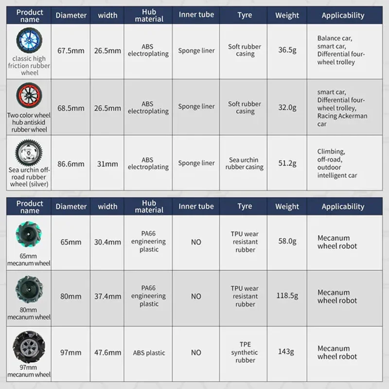 Умное автомобильное колесо 65 мм 85 резиновая шина Mecanum и шестиугольная муфта для