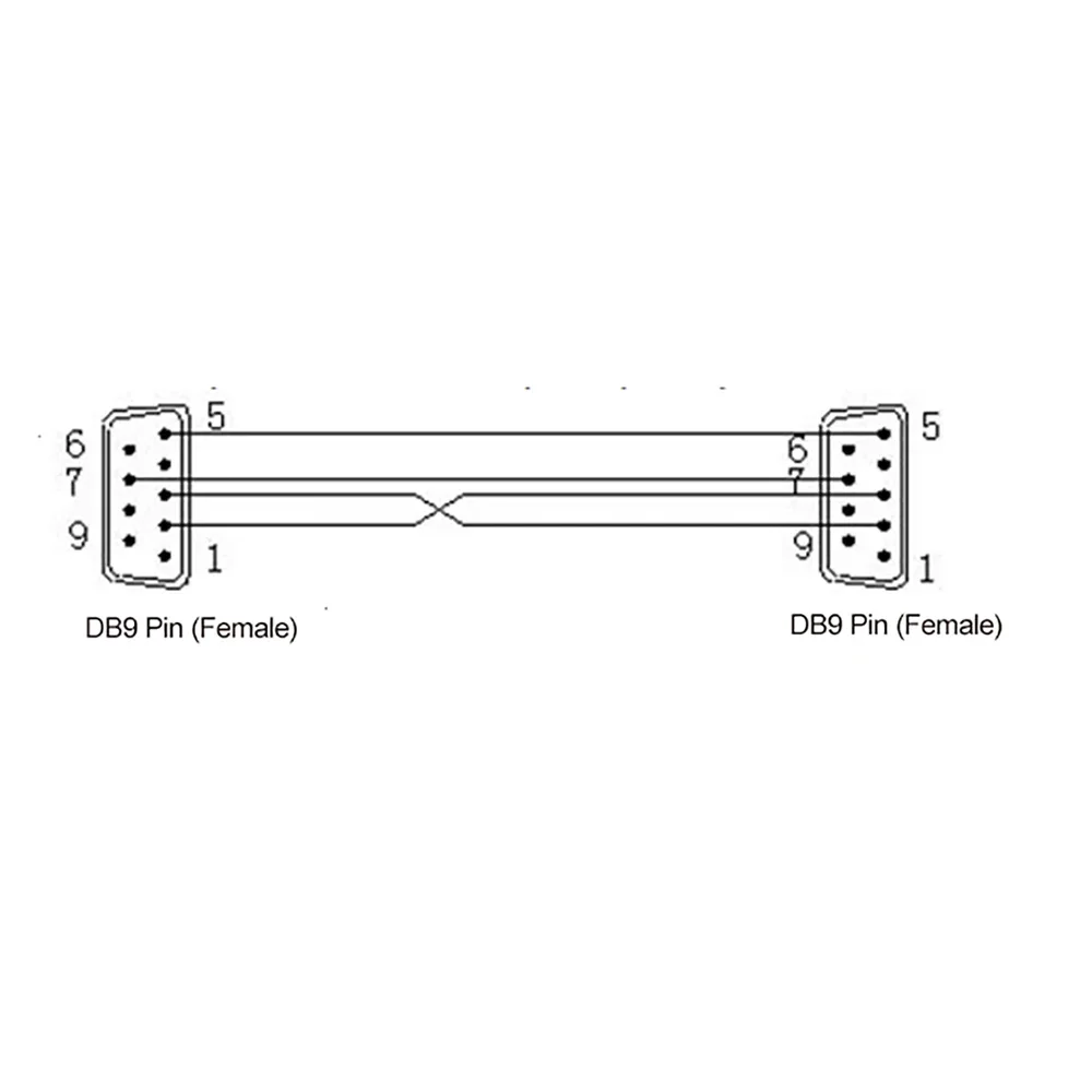 Кабель для программирования PLC RS232 485 422