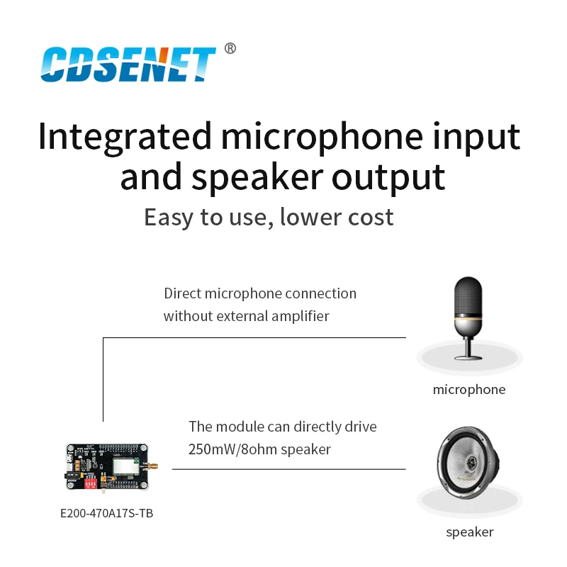 Test Board Audio Transmission Module Amplifier Board Speaker USB Test kits 17dBm 470MHz Long Distance For E200-470A17S