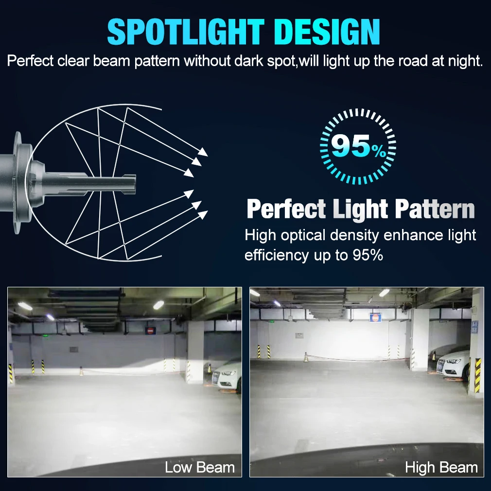 Лампа головного света BeamPro Canbus H4 H7 H11 9005 лм 9006 9012 180 HIR2 H1 HB3 HB4 H8 H9 6000 Вт