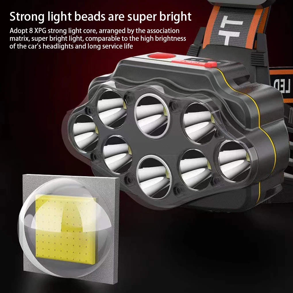 

Светодиодный Яркий мощный фонарь, водонепроницаемый уличный фонарь с 4 режимами работы, мощный перезаряжаемый USB-фонарь для ночного освещен...