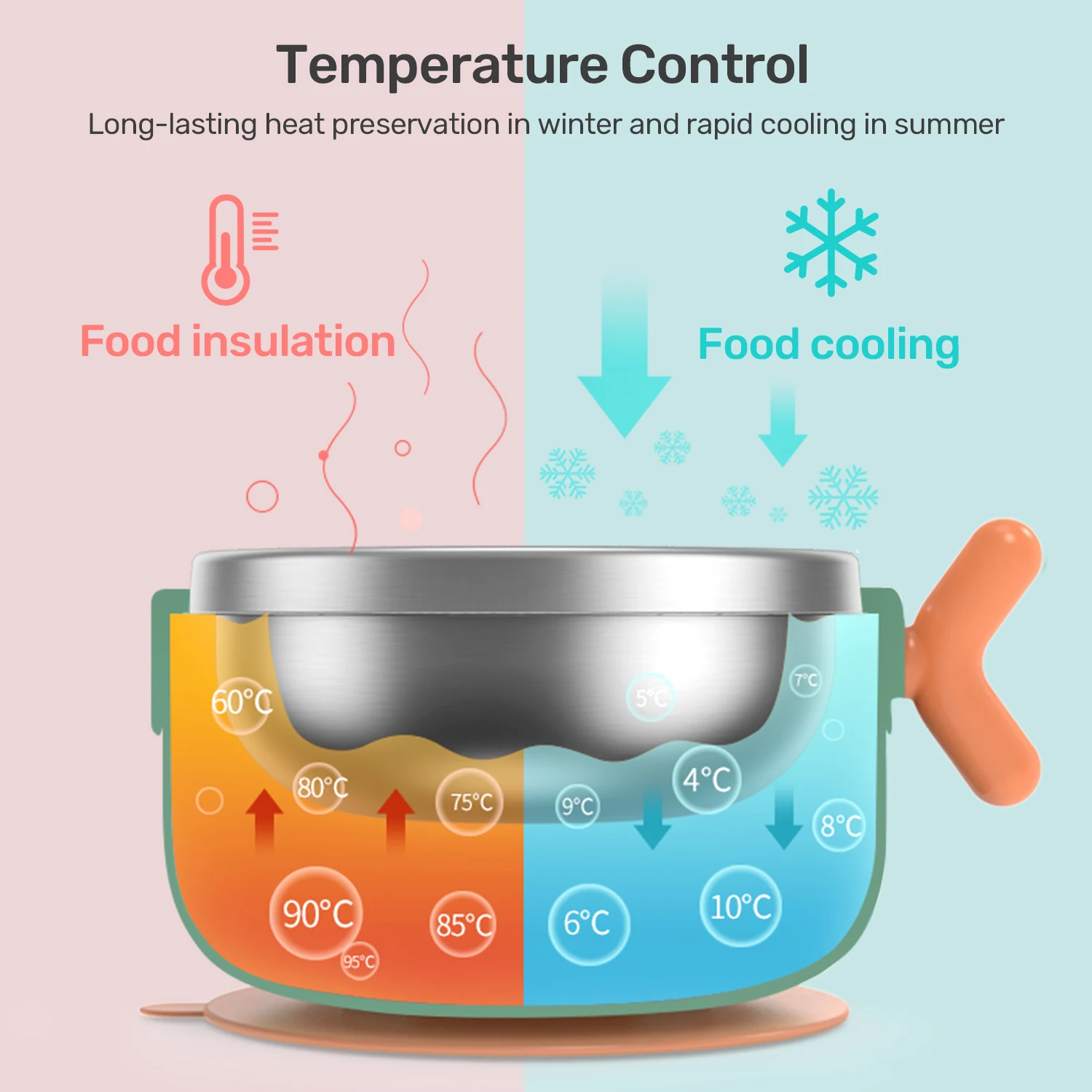 NCVI Baby Feeding Suction Bowls with Stainless Steel Stay Put Bowl -BPA Free-Water Injection Heating Food Supplement Bowl