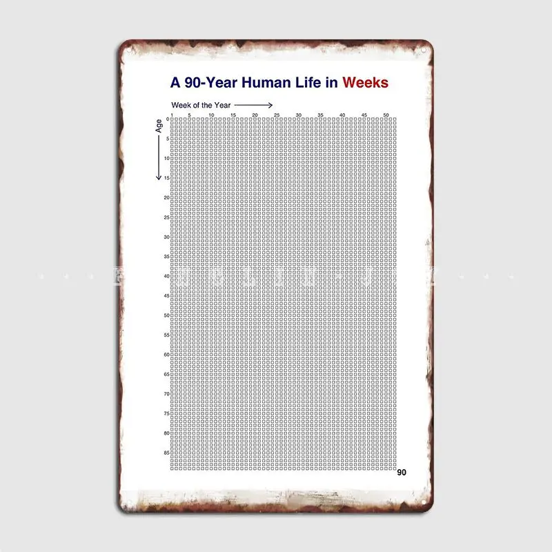 

VintageA 90 Year Human Life In Weeks Poster Metal Plaque Wall Plaque Wall Cave Kitchen Personalized Tin Sign Poster