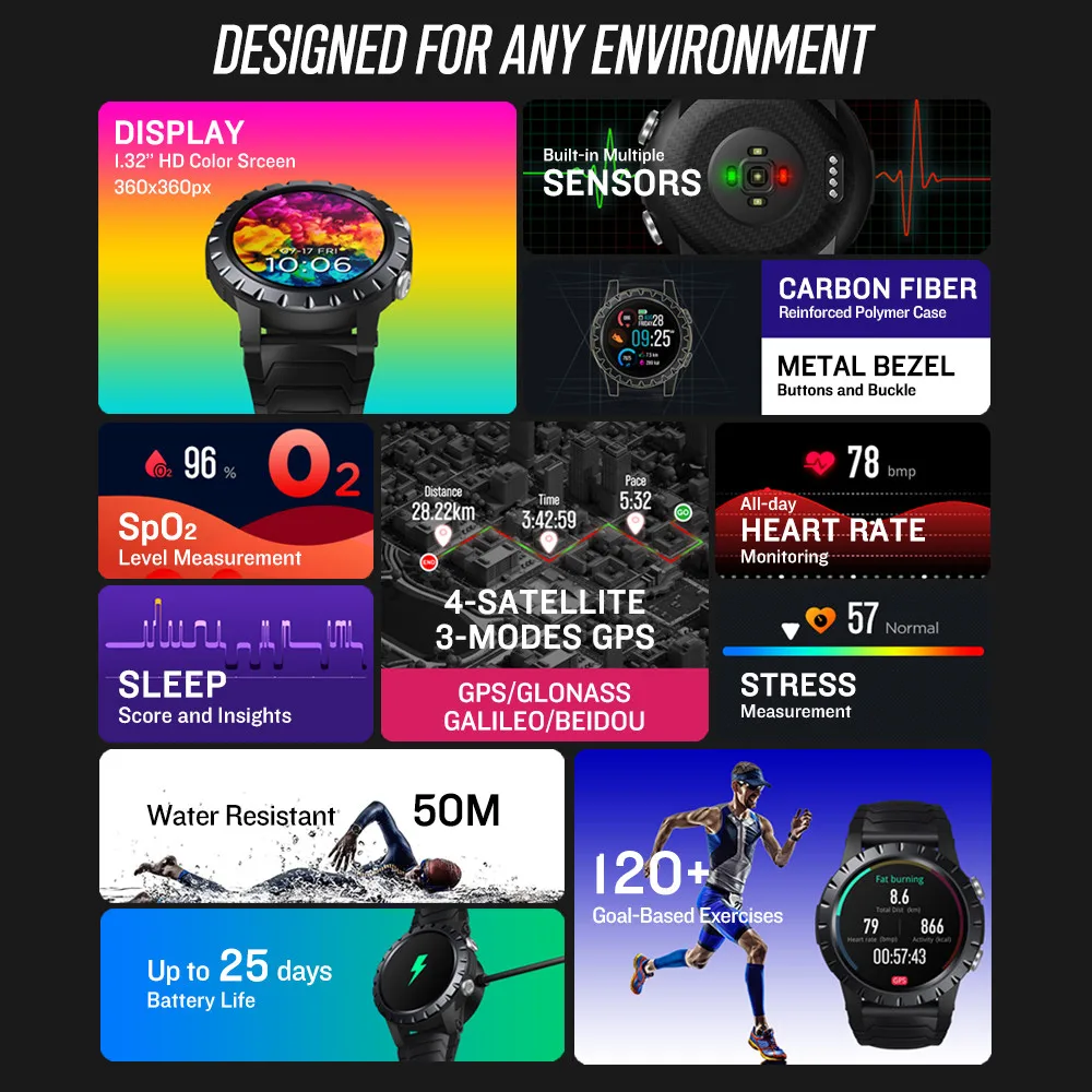 Zeblaze Stratos GPS 4 3 GPS SpO2 VO2max IP68 AliExpress