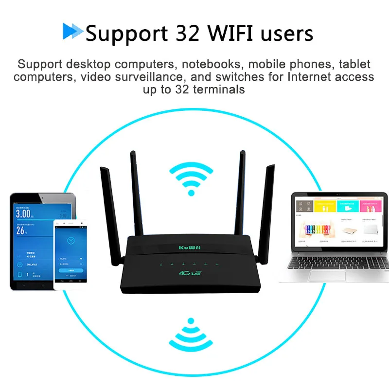 KuWFi 4G Wifi роутер 300Mbps wi fi с сим картой Supпорт 32 WiFi пользователи вай фай репитер wifi