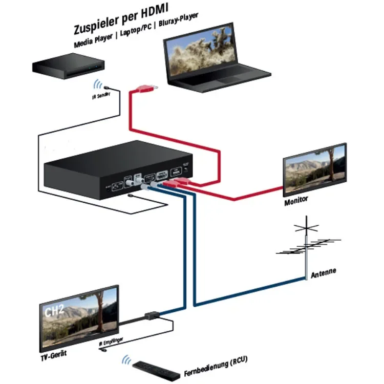 Новые стандартные продукты 4K Full HD 1-канальный цифровой энкодер HDMI TO RF DVB-T/C DVB-T+C DVBT