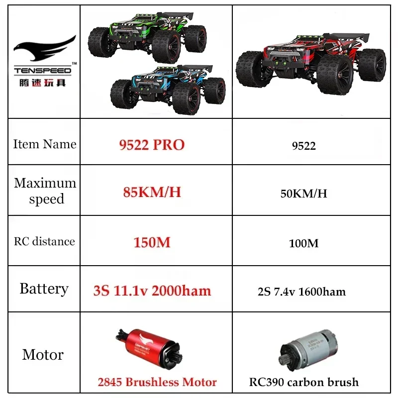 SCY9522PRO 85 кмч высокоскоростной радиоуправляемый автомобиль бесщеточный 4WD внедорожный дрифт автомобиль с дистанционным управлением 1:16 профессиональные гоночные автомобили SCY9522 50 кмч (art.: 3920ced577f67) - 3920ced577f67