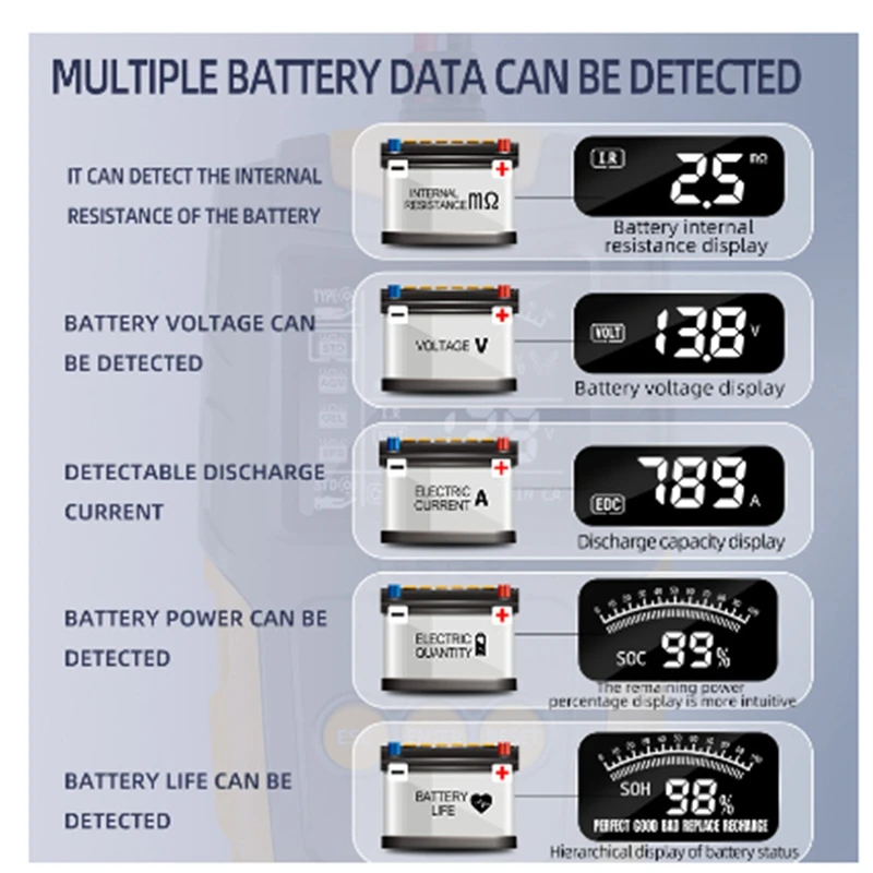 Тестер автомобильного аккумулятора 12/24 В ЖК-дисплей анализатор цифровой для
