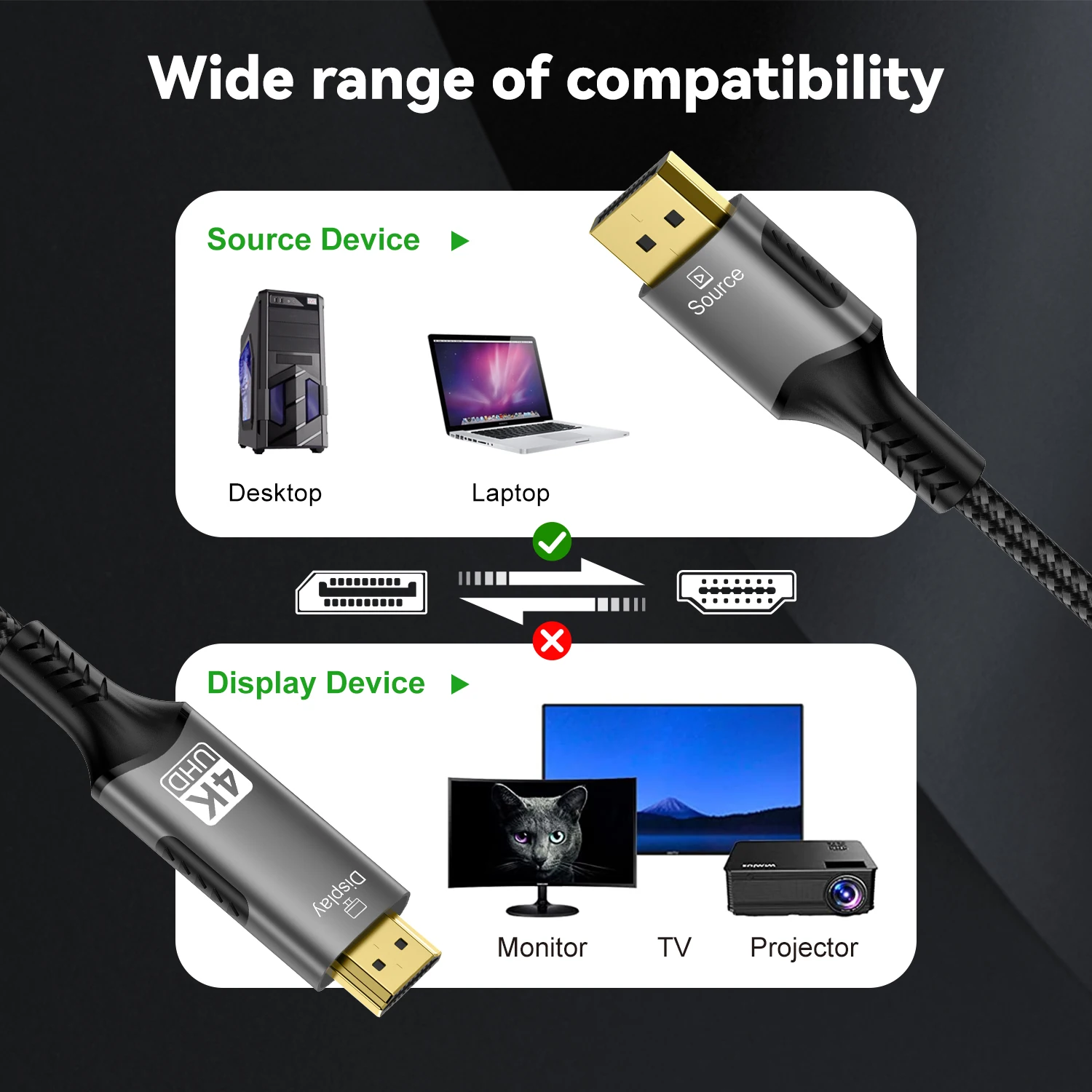Кабель DisplayPort-HDMI 4K 60 Гц видео-аудиокабель dp1.2/HDMI2.0 для ПК проекторов ноутбуков HP Dell