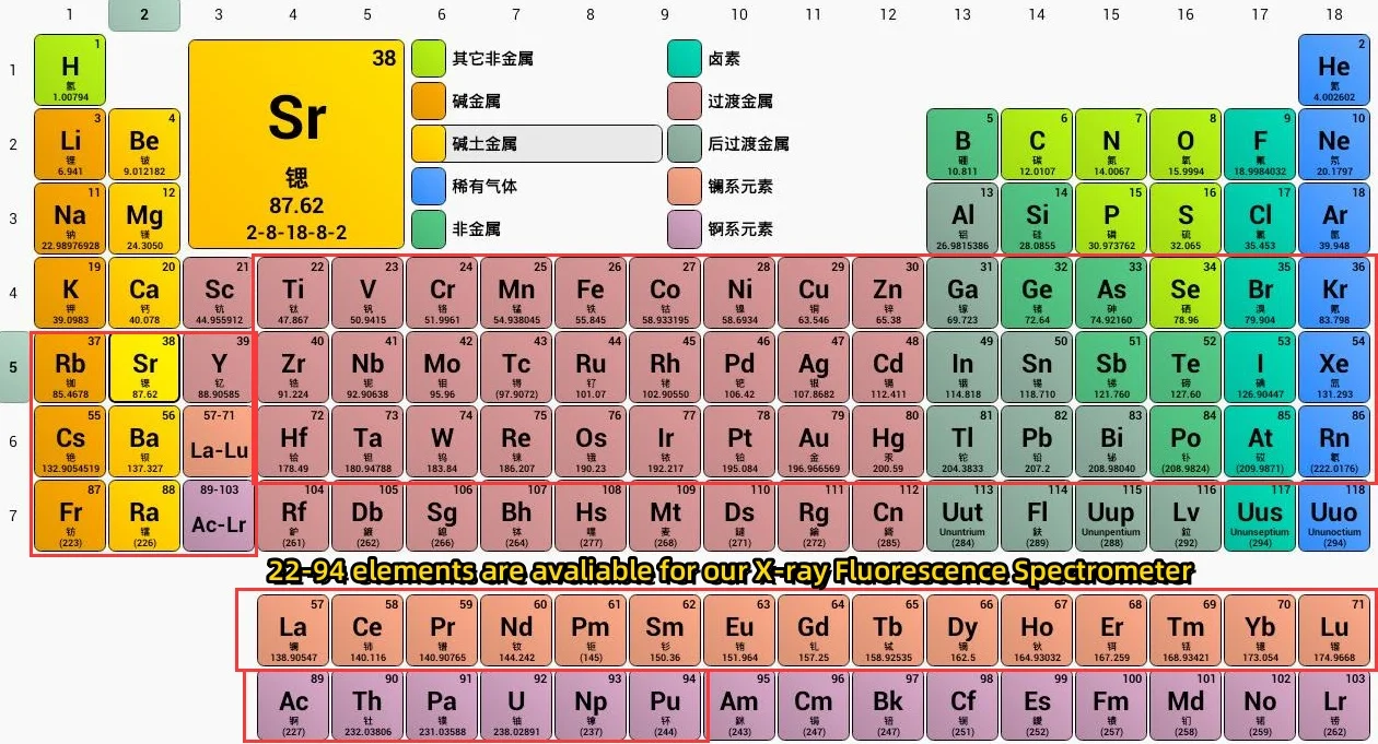 Ручной рентгеновский анализатор Рентгеновский флуоресцентный спектрометр
