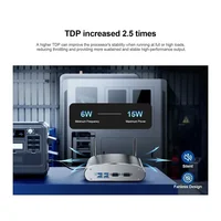 Мини пк Chatreey#3