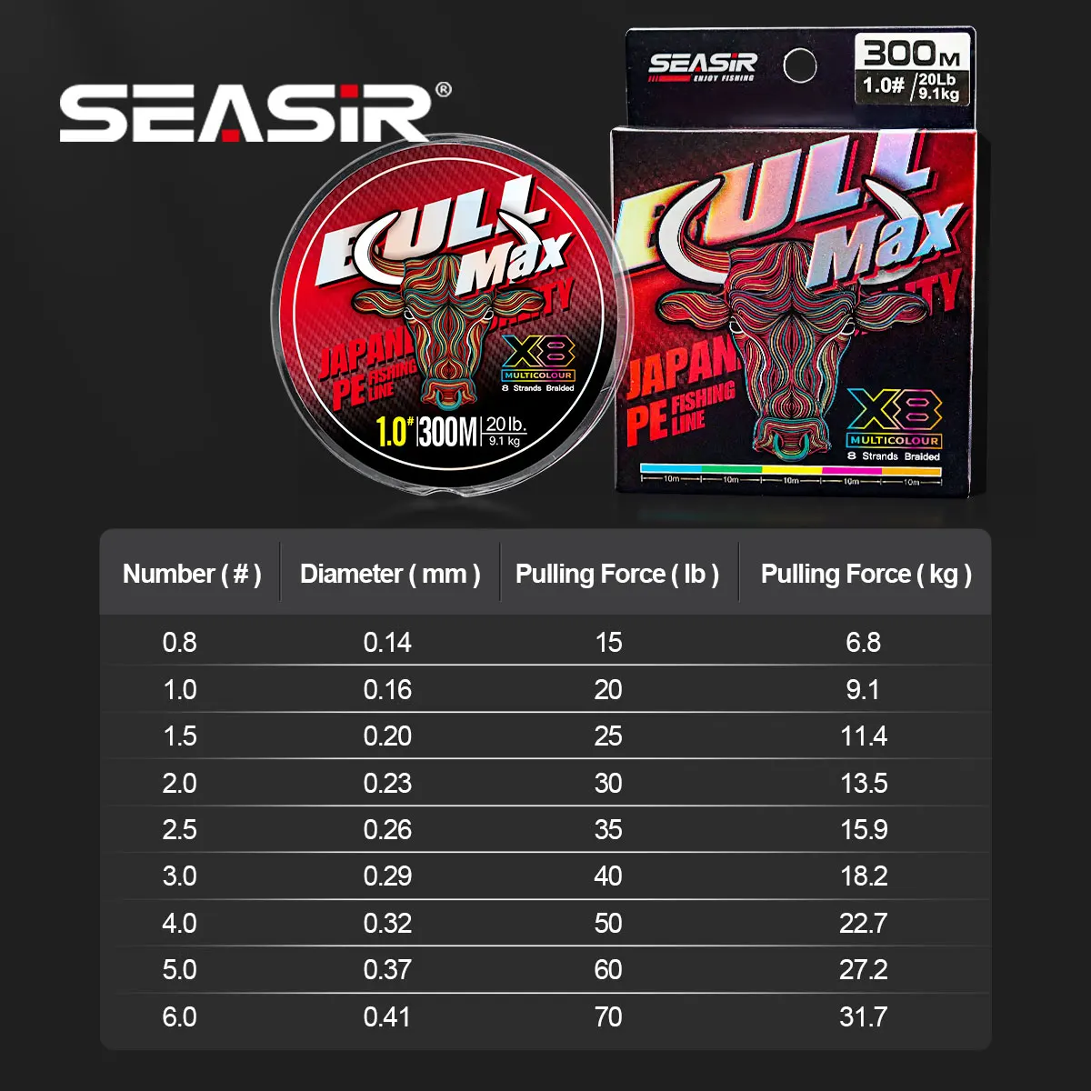 Фото Seasir Bull Max 8, плетеная полиэтиленовая многоцветная леска японского качества, 0,8-6,0, 300 м (10 м * 5 цветов * 6) 15-70 фунтов, высокопрочная основная леска №2