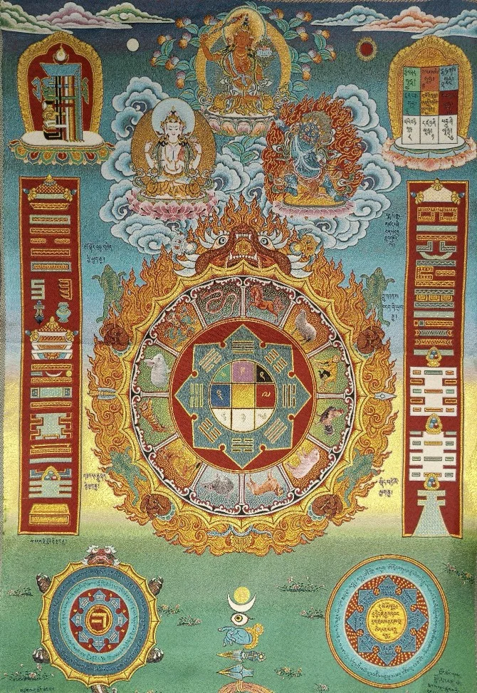 

Tibet Tibetan Embroidered Cloth Silk Buddhism Manjuist Nine Palace Eight Diagrams Tangka Thangka Mural Buddha Home Deco