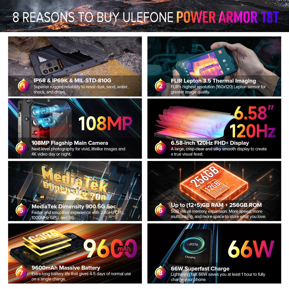 Ulefone Power Armor 18T 12GB+256GB  Rugged Phone Thermal Imaging Camera FLIR® Smartphone 9600mAh 66W Moblie Phone Global version
