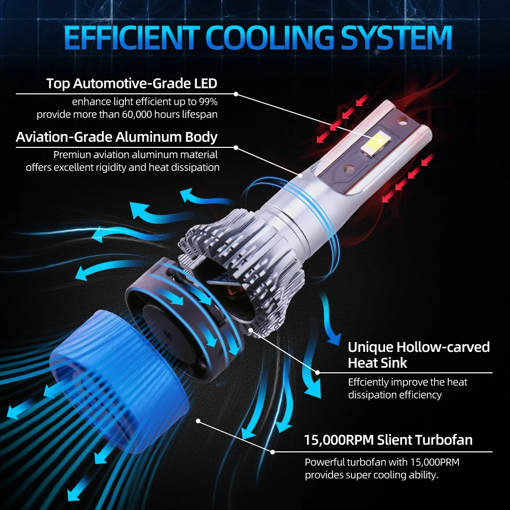 Автомобильная фара TEENRAM высокой мощности 9005 дальний H11 ближний свет CSP яркий чип