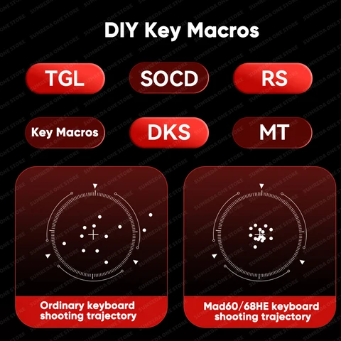 Madlions Mad60/68 HE Механическая клавиатура