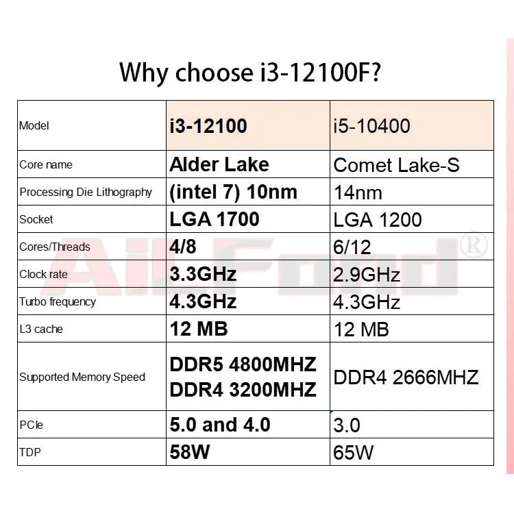Игровой компьютер Intel Core i3 12100 / i5 12400 H610m 16ГБ DDR4 RX580