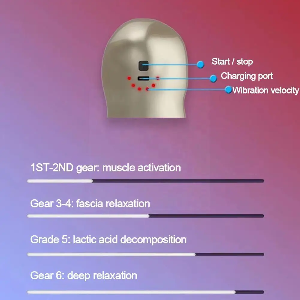 

Electric Muscle Stimulator Massager Relaxation Fascial Gun Fitness Back Usb Massager Traumatic Guns Devices For The Whole B R1n7