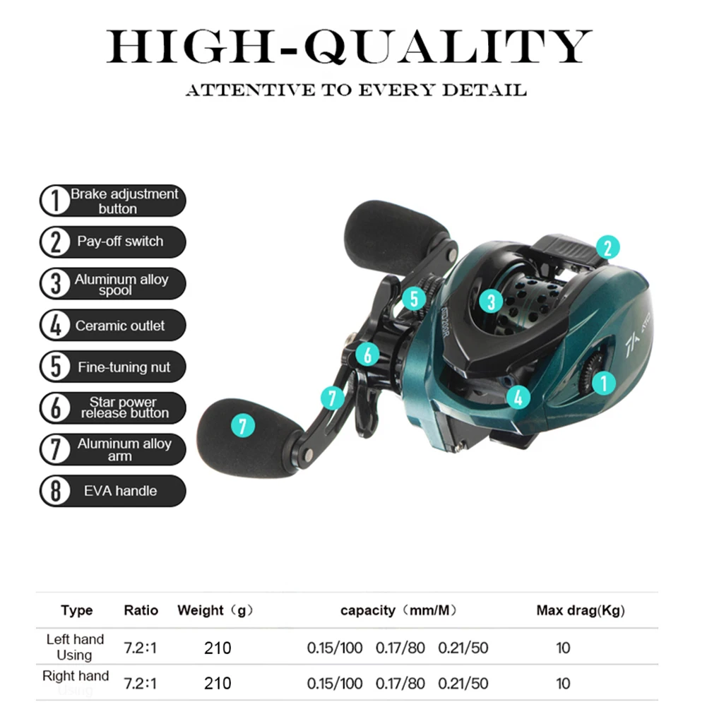 Новая катушка для заброса приманки 7 2: 1 высокоскоростная максимальная нагрузка 10