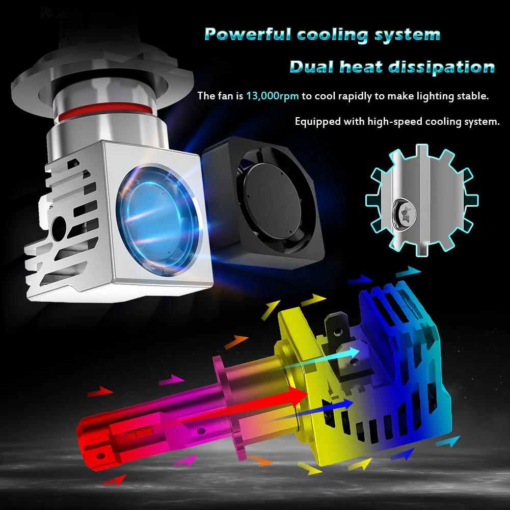 2 шт. H3 светодиодные лампы Canbus с вентилятором супер яркие автомобильные фары Plug and