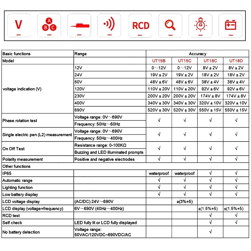 Фото UNI-T тестеры напряжения UT18C UT18D UT15C детектор непрерывности последовательности фаз, ЖК-дисплей, автоматический диапазон, IP65, водонепроницаемый измеритель №5