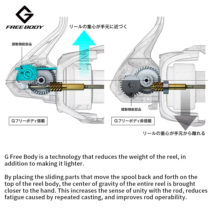 Фото Катушка спиннинговая Shimano NEXAVE 2026 ультралегкая с технологией Shark Fin и блокировкой обратного хода для ловли на приманки, баса и форели №5