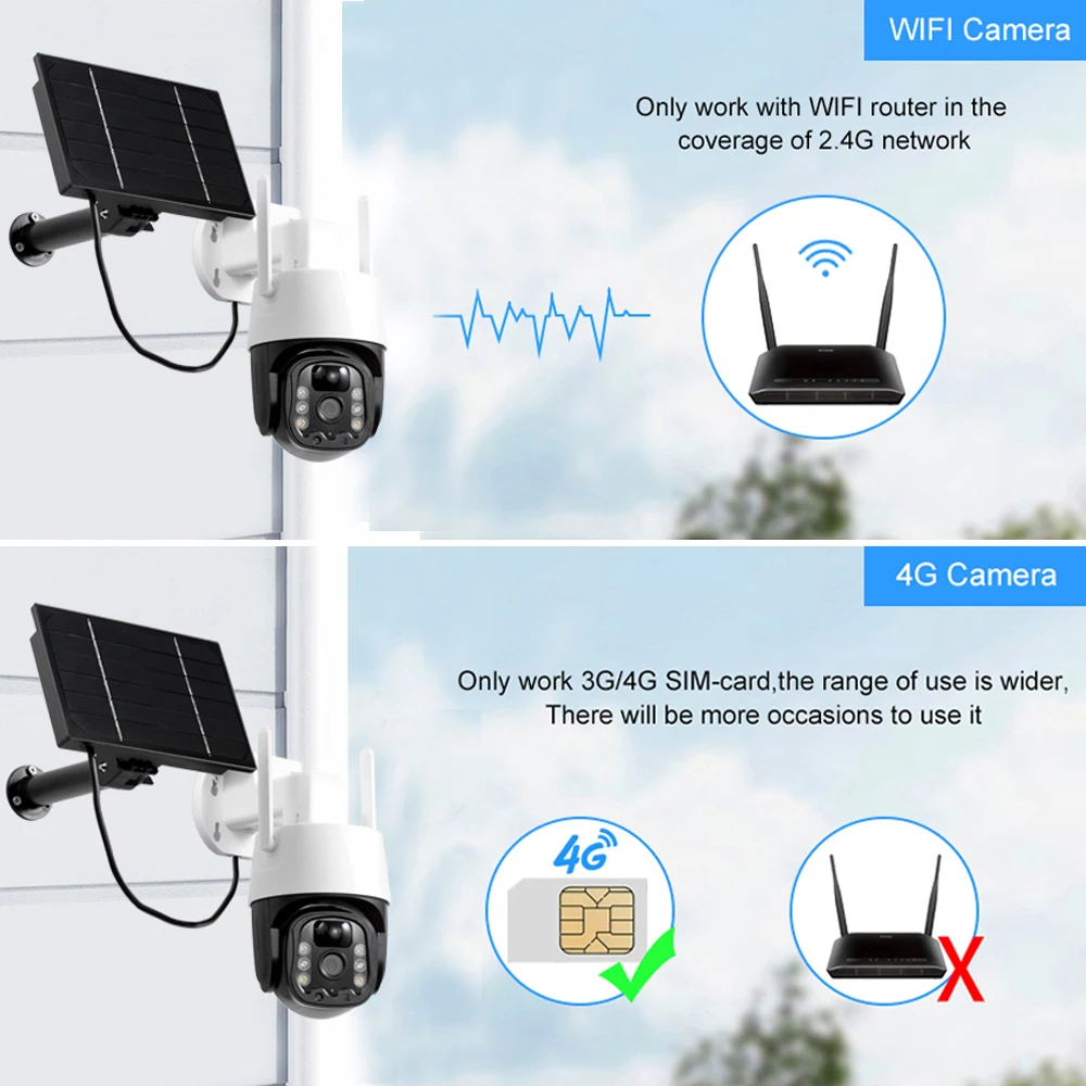 Цена IP-камера 1080P Беспроводная с поддержкой 4g и Wi-Fi, 2 МП