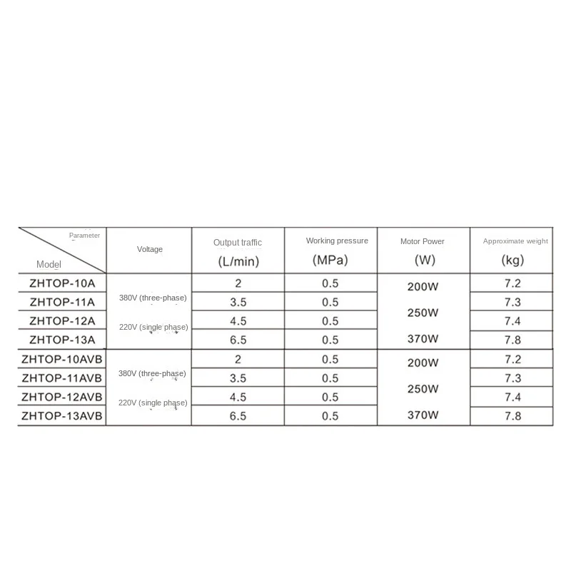 Треугольная головка циклоидного насоса для смазки масла 380 В 220 А 12 13 а