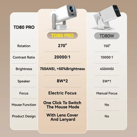 ThundeaL TD80Pro Проектор
