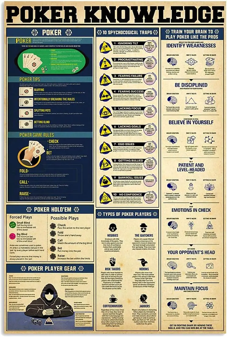 Плакаты JIUFOTK металлические для покерных знаний декор комнаты знаки покерщик