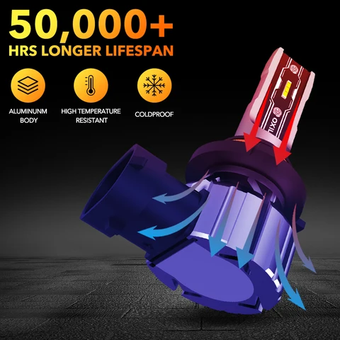 OXILAM 2 шт. Canbus 9005 HB3 светодиодные фары противотуманные фары супер яркий белый 6500K лампа дальнего света светодиодная лампа для 12 В автомобиля авто ZES чип