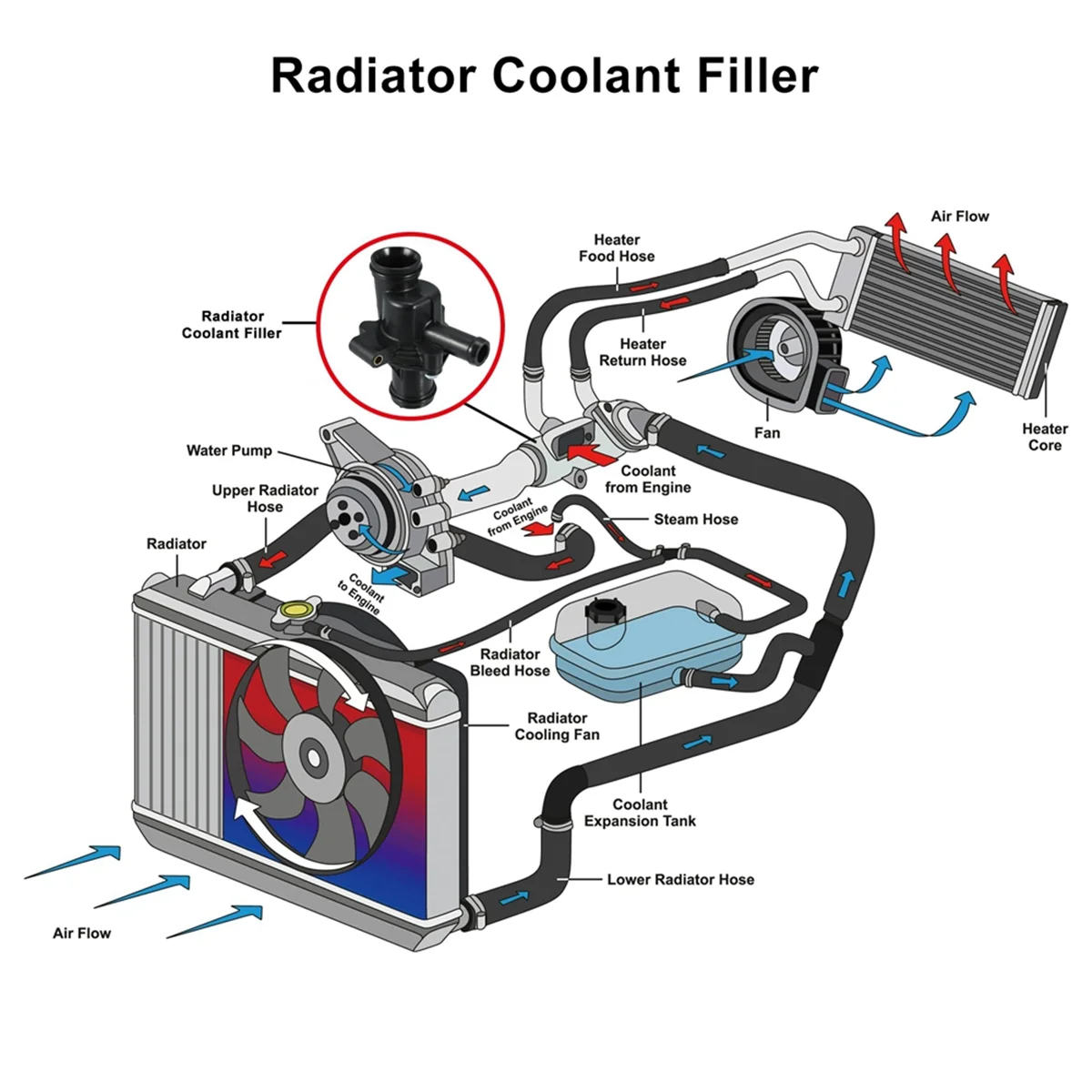 PEM10025 Корпус термостата для MG TF ZR ZS Rover 100 200 400 25 автомобильных аксессуаров Land